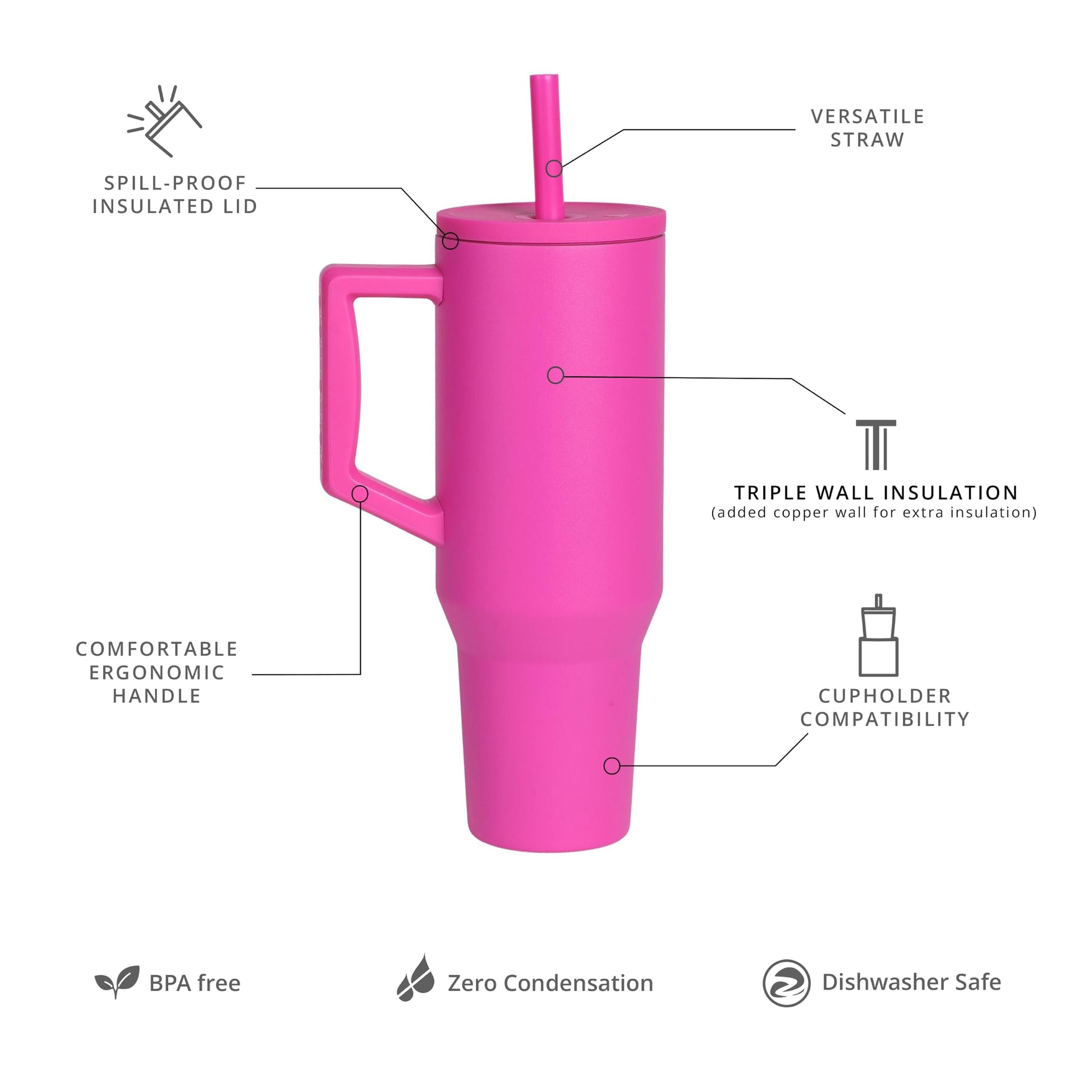 Elemental Commuter 40 oz Tumbler with Handle and Straw Lid | Travel Coffee Mug Spill Resistant | Insulated Cup Stainless Steel Tumblers for Water, Smoothies, Milkshake and More | Hot Pink