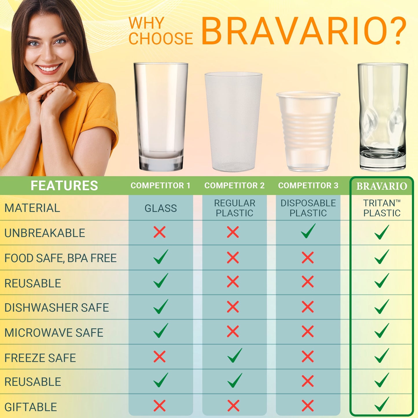 Bravario Plastic Drinking Glasses Set of 6, 17 oz Unbreakable Bpa-Free Tritan Tumblers