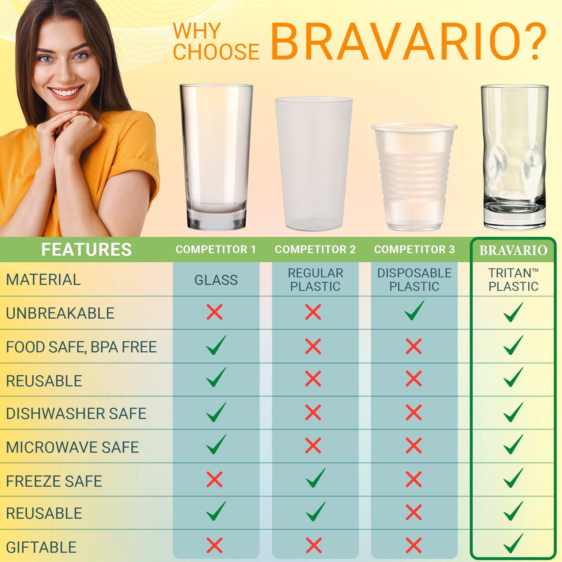 Bravario Plastic Drinking Glasses Set of 6, 17 oz Unbreakable Bpa-Free Tritan Tumblers