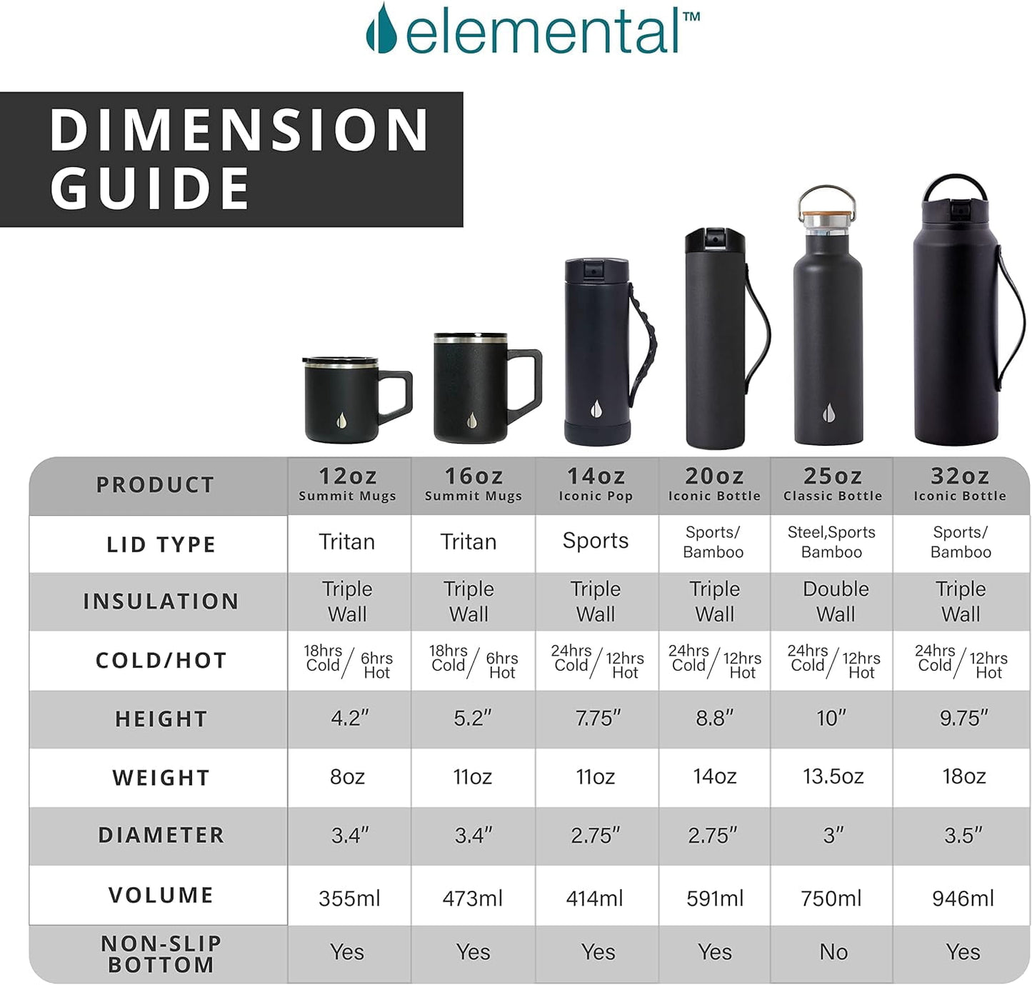 Elemental Summit Insulated Coffee Mug with Lid & Handle, Insulated Vacuum Camp Coffee Cup, Triple Wall Stainless Steel Travel Mug, Hot and Cold Thermal Coffee Tumbler, 16oz - Teakwood