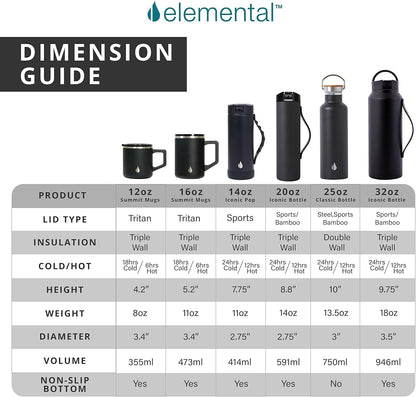 Elemental Summit Insulated Coffee Mug with Lid & Handle, Insulated Vacuum Camp Coffee Cup, Triple Wall Stainless Steel Travel Mug, Hot and Cold Thermal Coffee Tumbler, 16oz - Teakwood